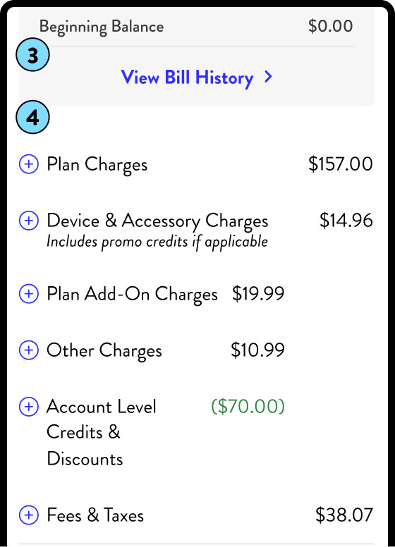 total charges